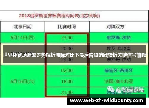 世界杯赛场赔率走势解析洲际对比下最后阶段暗藏转折关键信号前瞻