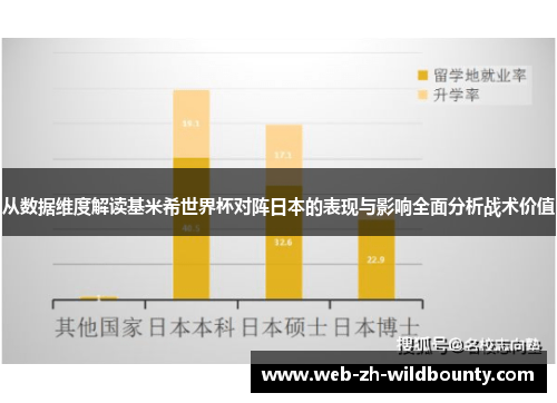 从数据维度解读基米希世界杯对阵日本的表现与影响全面分析战术价值 从数据维度解读基米希世界杯对阵日本的表现与影响全面分析战术价值
