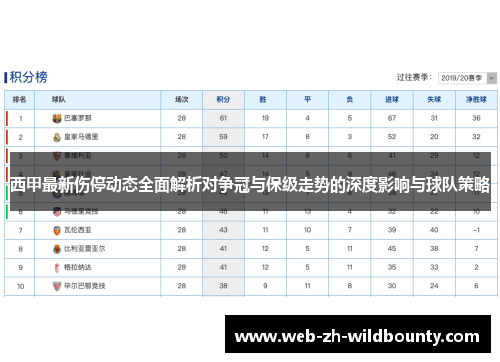 西甲最新伤停动态全面解析对争冠与保级走势的深度影响与球队策略