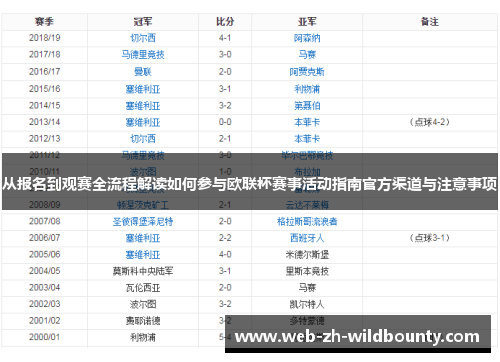 从报名到观赛全流程解读如何参与欧联杯赛事活动指南官方渠道与注意事项 从报名到观赛全流程解读如何参与欧联杯赛事活动指南官方渠道与注意事项