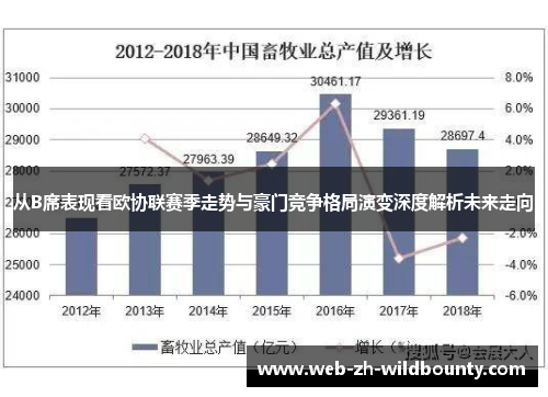 从B席表现看欧协联赛季走势与豪门竞争格局演变深度解析未来走向 从B席表现看欧协联赛季走势与豪门竞争格局演变深度解析未来走向
