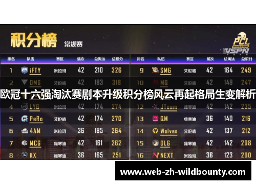 欧冠十六强淘汰赛剧本升级积分榜风云再起格局生变解析