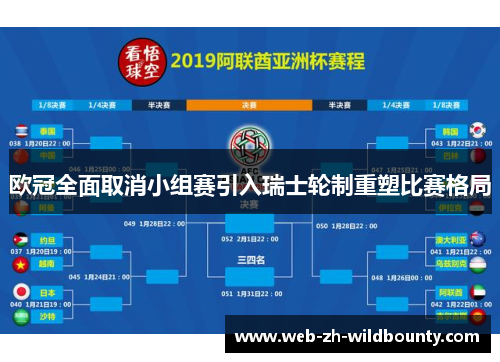 欧冠全面取消小组赛引入瑞士轮制重塑比赛格局