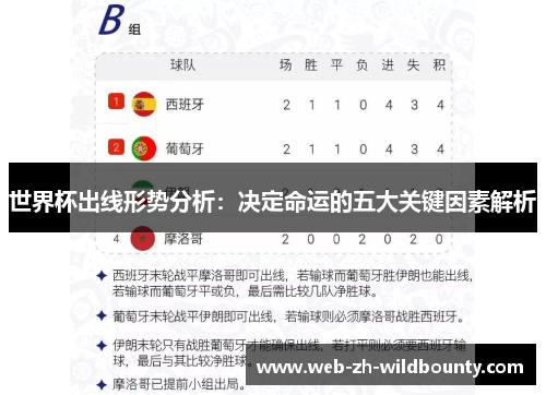 世界杯出线形势分析：决定命运的五大关键因素解析