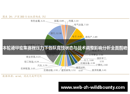 本轮德甲密集赛程压力下各队竞技状态与战术调整影响分析全面前瞻