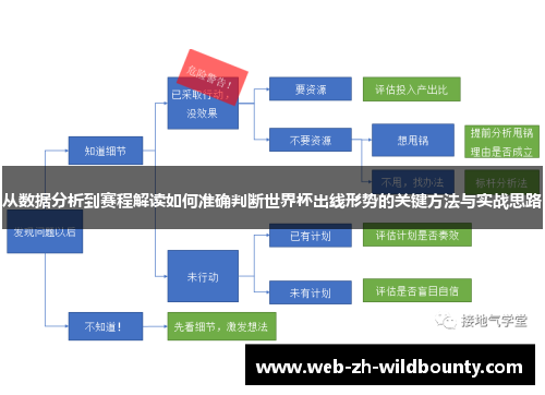 从数据分析到赛程解读如何准确判断世界杯出线形势的关键方法与实战思路 从数据分析到赛程解读如何准确判断世界杯出线形势的关键方法与实战思路