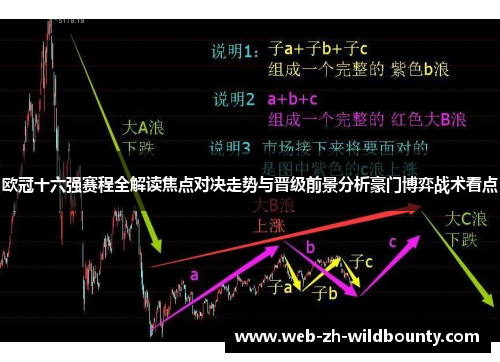 欧冠十六强赛程全解读焦点对决走势与晋级前景分析豪门博弈战术看点 欧冠十六强赛程全解读焦点对决走势与晋级前景分析豪门博弈战术看点