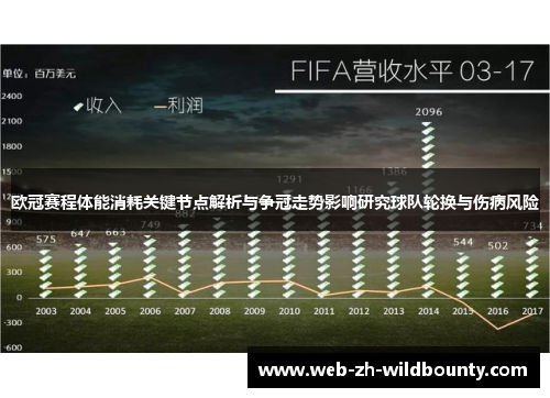 欧冠赛程体能消耗关键节点解析与争冠走势影响研究球队轮换与伤病风险
